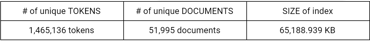 Index results